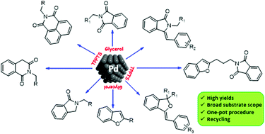 Palladium catalyst compounds_Palladium catalyst compounds